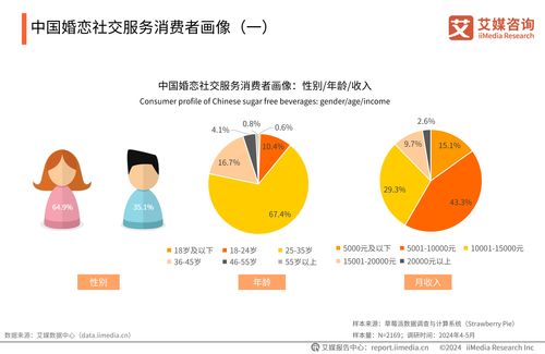 2024-2025年中國(guó)婚戀社交服務(wù)市場(chǎng)研究報(bào)告